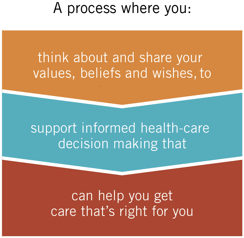 about-advance-care-planning-bc-centre-for-palliative-care